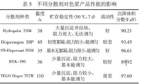 涂料潤濕分散劑,迪高分散劑,三升貿(mào)易,油墨分散劑,<a href='https://www.m.ge5a.com' class='keys' title='點(diǎn)擊查看關(guān)于涂料助劑的相關(guān)信息' target='_blank'>涂料助劑</a>,顏料分散劑
