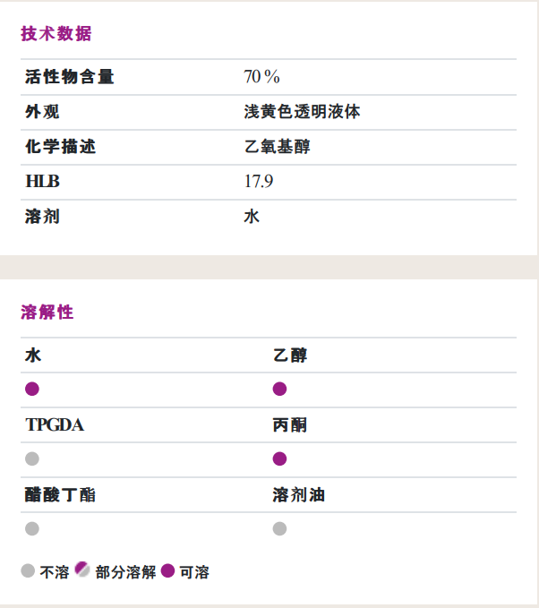 贏創(chuàng)（原空氣化學）ZETASPERSE® 179潤濕<a href='https://www.m.ge5a.com/product/product-0001,0011,0020.shtml' class='keys' title='點擊查看關(guān)于分散劑的相關(guān)信息' target='_blank'>分散劑</a>