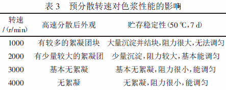 氧化鐵紅色漿 水性色漿 涂料色漿