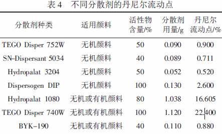 氧化鐵紅色漿 水性色漿 涂料色漿