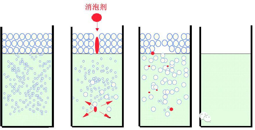 <a href='https://www.m.ge5a.com/product/product-0001,0011,0022.shtml' class='keys' title='點(diǎn)擊查看關(guān)于消泡劑的相關(guān)信息' target='_blank'>消泡劑</a>