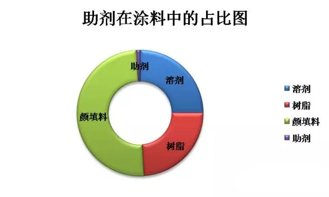涂料原材料,迪高助劑,<a href='https://www.m.ge5a.com' class='keys' title='點擊查看關于涂料助劑的相關信息' target='_blank'>涂料助劑</a>,色精,色漿,羥乙基纖維素,<a href='/product/product-0001,0013.shtml' class='keys' title='點擊查看關于水性聚氨酯的相關信息' target='_blank'>水性聚氨酯</a>