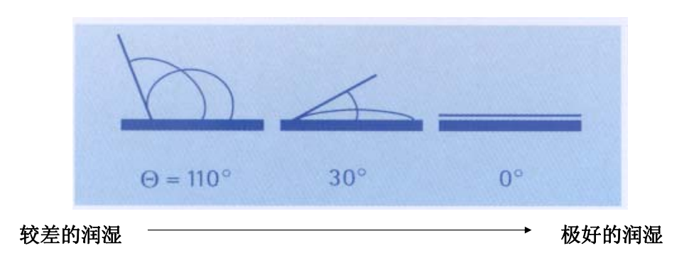 基材<a href='https://www.m.ge5a.com/product/product-0001,0011,0018.shtml' class='keys' title='點(diǎn)擊查看關(guān)于潤濕劑的相關(guān)信息' target='_blank'>潤濕劑</a>